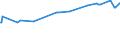 KN 29029010 /Exporte /Einheit = Preise (Euro/Tonne) /Partnerland: Tunesien /Meldeland: Europäische Union /29029010:Naphthalin und Anthracen