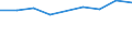 KN 29029010 /Exporte /Einheit = Preise (Euro/Tonne) /Partnerland: Elfenbeink. /Meldeland: Europäische Union /29029010:Naphthalin und Anthracen