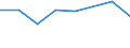 KN 29029010 /Exporte /Einheit = Preise (Euro/Tonne) /Partnerland: Aethiopien /Meldeland: Europäische Union /29029010:Naphthalin und Anthracen