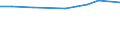 KN 29029010 /Exporte /Einheit = Preise (Euro/Tonne) /Partnerland: Dschibuti /Meldeland: Europäische Union /29029010:Naphthalin und Anthracen