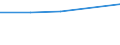 KN 29029010 /Exporte /Einheit = Preise (Euro/Tonne) /Partnerland: Malawi /Meldeland: Europäische Union /29029010:Naphthalin und Anthracen