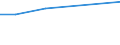 KN 29029010 /Exporte /Einheit = Preise (Euro/Tonne) /Partnerland: Dominikan.r. /Meldeland: Europäische Union /29029010:Naphthalin und Anthracen