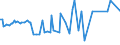 KN 29029030 /Exporte /Einheit = Preise (Euro/Tonne) /Partnerland: Frankreich /Meldeland: Europäische Union /29029030:Biphenyl und Terphenyle