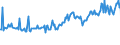 KN 29029030 /Exporte /Einheit = Preise (Euro/Tonne) /Partnerland: Deutschland /Meldeland: Europäische Union /29029030:Biphenyl und Terphenyle