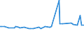 KN 29029030 /Exporte /Einheit = Preise (Euro/Tonne) /Partnerland: Italien /Meldeland: Europäische Union /29029030:Biphenyl und Terphenyle