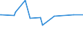 KN 29029030 /Exporte /Einheit = Preise (Euro/Tonne) /Partnerland: Belgien /Meldeland: Europäische Union /29029030:Biphenyl und Terphenyle