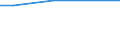 KN 29029030 /Exporte /Einheit = Preise (Euro/Tonne) /Partnerland: Norwegen /Meldeland: Europäische Union /29029030:Biphenyl und Terphenyle