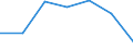 KN 29029030 /Exporte /Einheit = Preise (Euro/Tonne) /Partnerland: Schweiz /Meldeland: Europäische Union /29029030:Biphenyl und Terphenyle