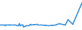 KN 29029030 /Exporte /Einheit = Preise (Euro/Tonne) /Partnerland: Tuerkei /Meldeland: Europäische Union /29029030:Biphenyl und Terphenyle