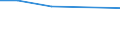 KN 29029030 /Exporte /Einheit = Preise (Euro/Tonne) /Partnerland: Litauen /Meldeland: Europäische Union /29029030:Biphenyl und Terphenyle