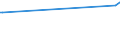 CN 29029030 /Exports /Unit = Prices (Euro/ton) /Partner: Poland /Reporter: European Union /29029030:Biphenyl and Terphenyls