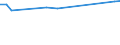 CN 29029030 /Exports /Unit = Prices (Euro/ton) /Partner: Czech Rep. /Reporter: European Union /29029030:Biphenyl and Terphenyls