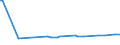 KN 29029030 /Exporte /Einheit = Preise (Euro/Tonne) /Partnerland: Aegypten /Meldeland: Europäische Union /29029030:Biphenyl und Terphenyle