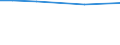 KN 29029030 /Exporte /Einheit = Preise (Euro/Tonne) /Partnerland: Argentinien /Meldeland: Europäische Union /29029030:Biphenyl und Terphenyle