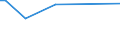 KN 29029030 /Exporte /Einheit = Preise (Euro/Tonne) /Partnerland: Israel /Meldeland: Europäische Union /29029030:Biphenyl und Terphenyle