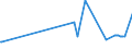 KN 29029030 /Exporte /Einheit = Preise (Euro/Tonne) /Partnerland: China /Meldeland: Europäische Union /29029030:Biphenyl und Terphenyle