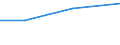 KN 29029030 /Exporte /Einheit = Preise (Euro/Tonne) /Partnerland: Australien /Meldeland: Europäische Union /29029030:Biphenyl und Terphenyle