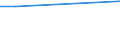 KN 29029030 /Exporte /Einheit = Preise (Euro/Tonne) /Partnerland: Tokelauinseln /Meldeland: Europäische Union /29029030:Biphenyl und Terphenyle