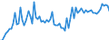 KN 29029030 /Exporte /Einheit = Preise (Euro/Tonne) /Partnerland: Geheime Extra /Meldeland: Europäische Union /29029030:Biphenyl und Terphenyle