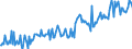 CN 29029030 /Exports /Unit = Prices (Euro/ton) /Partner: Intra-eur /Reporter: European Union /29029030:Biphenyl and Terphenyls