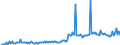 KN 29029030 /Exporte /Einheit = Preise (Euro/Tonne) /Partnerland: Extra-eur /Meldeland: Europäische Union /29029030:Biphenyl und Terphenyle