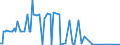 KN 29029030 /Exporte /Einheit = Mengen in Tonnen /Partnerland: Frankreich /Meldeland: Europäische Union /29029030:Biphenyl und Terphenyle