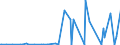 KN 29029030 /Exporte /Einheit = Mengen in Tonnen /Partnerland: Italien /Meldeland: Europäische Union /29029030:Biphenyl und Terphenyle