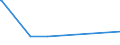 KN 29029030 /Exporte /Einheit = Mengen in Tonnen /Partnerland: Irland /Meldeland: Europäische Union /29029030:Biphenyl und Terphenyle