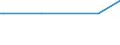 KN 29029030 /Exporte /Einheit = Mengen in Tonnen /Partnerland: Daenemark /Meldeland: Europäische Union /29029030:Biphenyl und Terphenyle