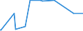 KN 29029030 /Exporte /Einheit = Mengen in Tonnen /Partnerland: Belgien /Meldeland: Europäische Union /29029030:Biphenyl und Terphenyle