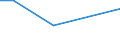 KN 29029030 /Exporte /Einheit = Mengen in Tonnen /Partnerland: Norwegen /Meldeland: Europäische Union /29029030:Biphenyl und Terphenyle