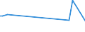 CN 29029060 /Exports /Unit = Prices (Euro/ton) /Partner: Intra-eur /Reporter: European Union /29029060:1,3-diisopropylbenzene