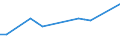 CN 29029060 /Exports /Unit = Prices (Euro/ton) /Partner: Extra-eur /Reporter: European Union /29029060:1,3-diisopropylbenzene