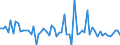 CN 29029080 /Exports /Unit = Prices (Euro/ton) /Partner: France /Reporter: European Union /29029080:Cyclic Hydrocarbons (Excl. Cyclanes, Cyclenes, Benzene, Toluene, Xylenes, Styrene, Ethylbenzene, Cumene, Naphthalene, Anthracene, Biphenyl, Terphenyls, Vinyltoluenes and 1,3-diisopropylbenzene)