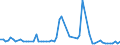 CN 29029080 /Exports /Unit = Prices (Euro/ton) /Partner: Greece /Reporter: European Union /29029080:Cyclic Hydrocarbons (Excl. Cyclanes, Cyclenes, Benzene, Toluene, Xylenes, Styrene, Ethylbenzene, Cumene, Naphthalene, Anthracene, Biphenyl, Terphenyls, Vinyltoluenes and 1,3-diisopropylbenzene)