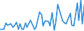 CN 29029080 /Exports /Unit = Prices (Euro/ton) /Partner: Portugal /Reporter: European Union /29029080:Cyclic Hydrocarbons (Excl. Cyclanes, Cyclenes, Benzene, Toluene, Xylenes, Styrene, Ethylbenzene, Cumene, Naphthalene, Anthracene, Biphenyl, Terphenyls, Vinyltoluenes and 1,3-diisopropylbenzene)