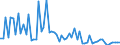 CN 29029080 /Exports /Unit = Prices (Euro/ton) /Partner: Belgium /Reporter: European Union /29029080:Cyclic Hydrocarbons (Excl. Cyclanes, Cyclenes, Benzene, Toluene, Xylenes, Styrene, Ethylbenzene, Cumene, Naphthalene, Anthracene, Biphenyl, Terphenyls, Vinyltoluenes and 1,3-diisopropylbenzene)