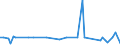 CN 29029080 /Exports /Unit = Prices (Euro/ton) /Partner: Luxembourg /Reporter: European Union /29029080:Cyclic Hydrocarbons (Excl. Cyclanes, Cyclenes, Benzene, Toluene, Xylenes, Styrene, Ethylbenzene, Cumene, Naphthalene, Anthracene, Biphenyl, Terphenyls, Vinyltoluenes and 1,3-diisopropylbenzene)