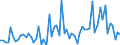 CN 29029080 /Exports /Unit = Prices (Euro/ton) /Partner: Sweden /Reporter: European Union /29029080:Cyclic Hydrocarbons (Excl. Cyclanes, Cyclenes, Benzene, Toluene, Xylenes, Styrene, Ethylbenzene, Cumene, Naphthalene, Anthracene, Biphenyl, Terphenyls, Vinyltoluenes and 1,3-diisopropylbenzene)