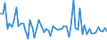 CN 29029080 /Exports /Unit = Prices (Euro/ton) /Partner: Austria /Reporter: European Union /29029080:Cyclic Hydrocarbons (Excl. Cyclanes, Cyclenes, Benzene, Toluene, Xylenes, Styrene, Ethylbenzene, Cumene, Naphthalene, Anthracene, Biphenyl, Terphenyls, Vinyltoluenes and 1,3-diisopropylbenzene)