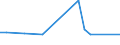 CN 29029080 /Exports /Unit = Prices (Euro/ton) /Partner: Estonia /Reporter: European Union /29029080:Cyclic Hydrocarbons (Excl. Cyclanes, Cyclenes, Benzene, Toluene, Xylenes, Styrene, Ethylbenzene, Cumene, Naphthalene, Anthracene, Biphenyl, Terphenyls, Vinyltoluenes and 1,3-diisopropylbenzene)