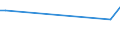 CN 29029080 /Exports /Unit = Prices (Euro/ton) /Partner: Latvia /Reporter: European Union /29029080:Cyclic Hydrocarbons (Excl. Cyclanes, Cyclenes, Benzene, Toluene, Xylenes, Styrene, Ethylbenzene, Cumene, Naphthalene, Anthracene, Biphenyl, Terphenyls, Vinyltoluenes and 1,3-diisopropylbenzene)