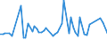 CN 29029080 /Exports /Unit = Prices (Euro/ton) /Partner: South Africa /Reporter: European Union /29029080:Cyclic Hydrocarbons (Excl. Cyclanes, Cyclenes, Benzene, Toluene, Xylenes, Styrene, Ethylbenzene, Cumene, Naphthalene, Anthracene, Biphenyl, Terphenyls, Vinyltoluenes and 1,3-diisopropylbenzene)