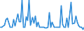 CN 29029090 /Exports /Unit = Prices (Euro/ton) /Partner: Portugal /Reporter: European Union /29029090:Cyclic Hydrocarbons (Excl. Cyclanes, Cyclenes, Benzene, Toluene, Xylenes, Styrene, Ethylbenzene, Cumene, Naphthalene, Anthracene, Biphenyl and Terphenyls)