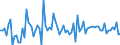 CN 29029090 /Exports /Unit = Prices (Euro/ton) /Partner: Spain /Reporter: European Union /29029090:Cyclic Hydrocarbons (Excl. Cyclanes, Cyclenes, Benzene, Toluene, Xylenes, Styrene, Ethylbenzene, Cumene, Naphthalene, Anthracene, Biphenyl and Terphenyls)