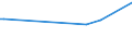 CN 29029090 /Exports /Unit = Prices (Euro/ton) /Partner: Latvia /Reporter: European Union /29029090:Cyclic Hydrocarbons (Excl. Cyclanes, Cyclenes, Benzene, Toluene, Xylenes, Styrene, Ethylbenzene, Cumene, Naphthalene, Anthracene, Biphenyl and Terphenyls)