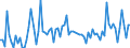 CN 29029090 /Exports /Unit = Prices (Euro/ton) /Partner: Poland /Reporter: European Union /29029090:Cyclic Hydrocarbons (Excl. Cyclanes, Cyclenes, Benzene, Toluene, Xylenes, Styrene, Ethylbenzene, Cumene, Naphthalene, Anthracene, Biphenyl and Terphenyls)