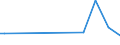 CN 29029090 /Exports /Unit = Prices (Euro/ton) /Partner: Belarus /Reporter: European Union /29029090:Cyclic Hydrocarbons (Excl. Cyclanes, Cyclenes, Benzene, Toluene, Xylenes, Styrene, Ethylbenzene, Cumene, Naphthalene, Anthracene, Biphenyl and Terphenyls)