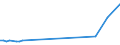 CN 29029090 /Exports /Unit = Prices (Euro/ton) /Partner: Nigeria /Reporter: European Union /29029090:Cyclic Hydrocarbons (Excl. Cyclanes, Cyclenes, Benzene, Toluene, Xylenes, Styrene, Ethylbenzene, Cumene, Naphthalene, Anthracene, Biphenyl and Terphenyls)