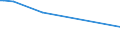 CN 29029090 /Exports /Unit = Prices (Euro/ton) /Partner: Kenya /Reporter: European Union /29029090:Cyclic Hydrocarbons (Excl. Cyclanes, Cyclenes, Benzene, Toluene, Xylenes, Styrene, Ethylbenzene, Cumene, Naphthalene, Anthracene, Biphenyl and Terphenyls)